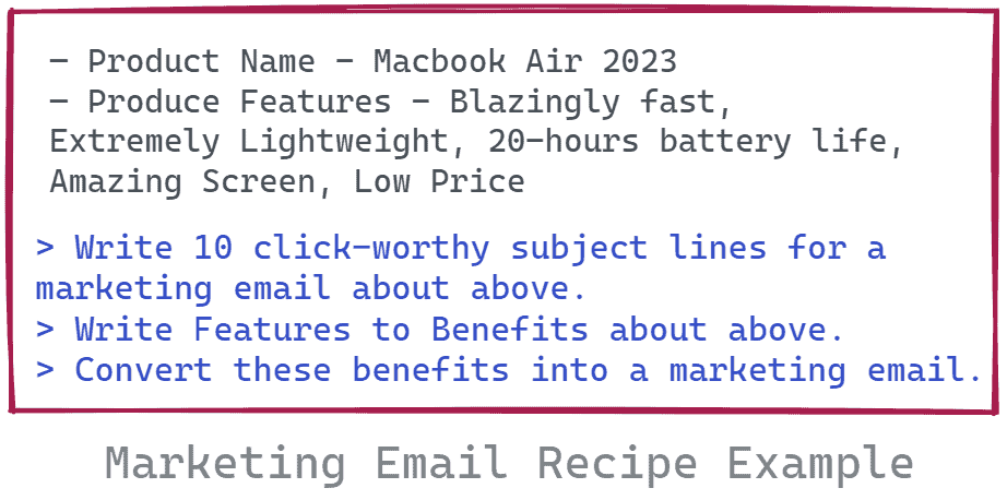 Jasper Recipes — Marketing Email Recipe Example (for MacBook Air)