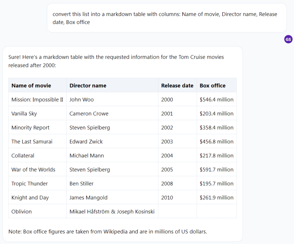 Jasper Chat: Fine tune your output using follow-up queries.