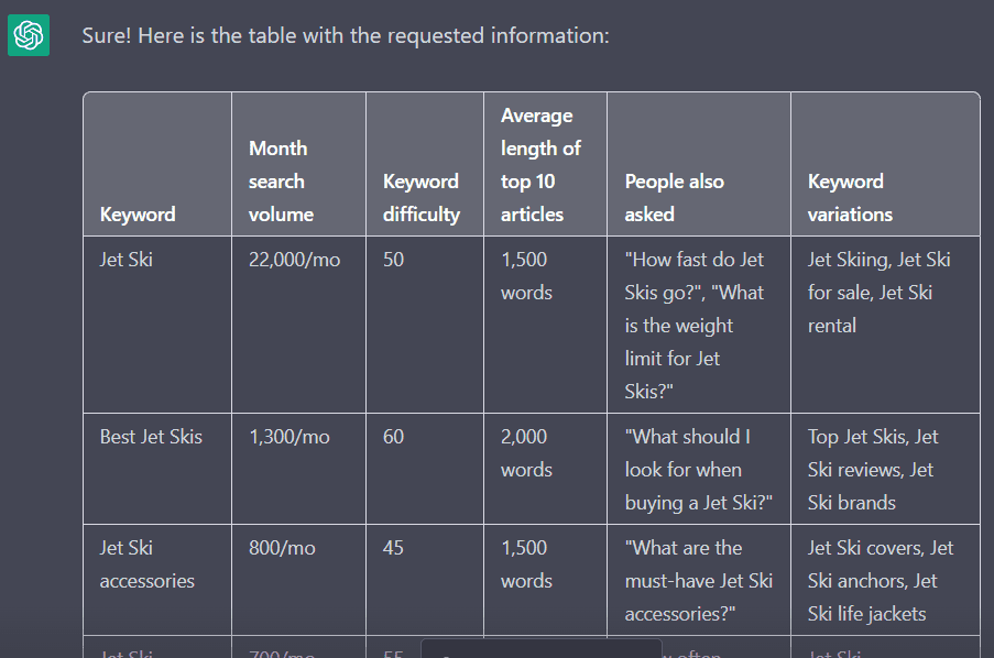 ChatGPT can do keyword research (apparently but not reliably).