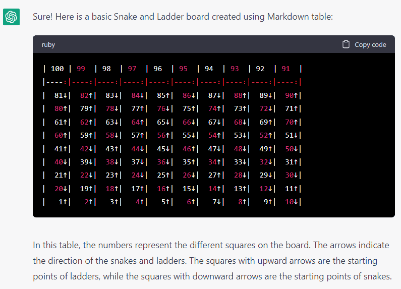 ChatGPT can play Snake-and-Ladder. (Atleast it can draw a board that resembles its concept.)